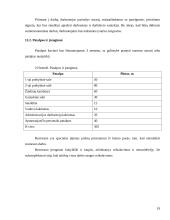 Verslo planas: kavinė vaikams UAB "Pasaka" 19 puslapis