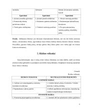 Verslo planas: kavinė vaikams UAB "Pasaka" 6 puslapis