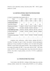 Verslo planas: krovinių pervežimas IĮ "Vydrauga" 12 puslapis