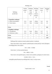 Verslo planas: laboratorija UAB "Ferchema" 15 puslapis