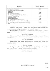 Verslo planas: laboratorija UAB "Ferchema" 20 puslapis