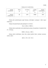 Verslo planas: laboratorija UAB "Ferchema" 8 puslapis