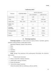 Verslo planas: laboratorija UAB "Ferchema" 10 puslapis