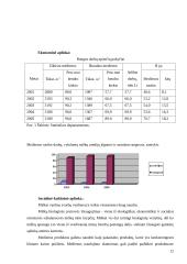 Verslo planas: miškininkystė ir medienos ruoša UAB "Žeimenos šilas" 12 puslapis