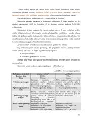 Verslo planas: miškininkystė ir medienos ruoša UAB "Žeimenos šilas" 15 puslapis