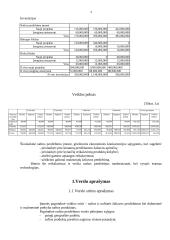Verslo planas: naftos žaliavos perdirbimas ir prekyba AB "Mažeikių nafta" 4 puslapis
