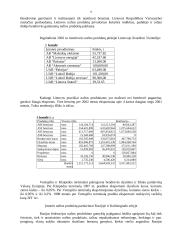 Verslo planas: naftos žaliavos perdirbimas ir prekyba AB "Mažeikių nafta" 9 puslapis