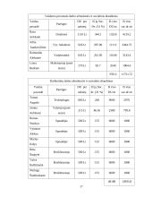 Verslo planas: poligrafijos įmonė "Olimpija" 17 puslapis
