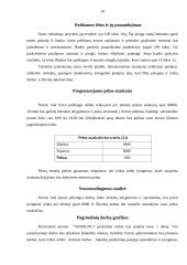 Verslo planas: prekyba kompiuterine įranga J. Lizdenytės individuali įmonė "SAMSUNG" 18 puslapis