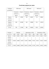 Verslo planas: prekyba naudota buitine technika UAB "Šaltukas" 15 puslapis