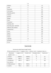 Verslo planas: prekyba naudota buitine technika UAB "Šaltukas" 18 puslapis