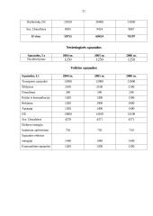 Verslo planas: prekyba naudota buitine technika UAB "Šaltukas" 20 puslapis