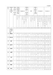 Verslo planas: prekyba vokiškomis užuolaidomis UAB "Auda" 20 puslapis