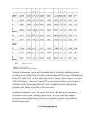 Verslo planas: prekyba vokiškomis užuolaidomis UAB "Auda" 6 puslapis