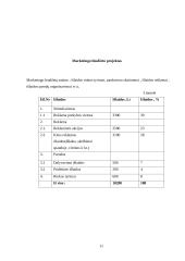 Verslo planas: prekybos avalyne UAB "Auksinis batelis" 11 puslapis