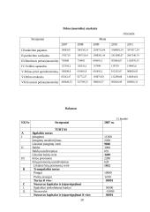 Verslo planas: prekybos avalyne UAB "Auksinis batelis" 20 puslapis