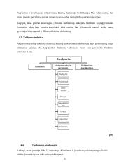 Verslo planas: senelių namai UAB "Gintariniai namai" 12 puslapis