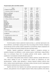 Verslo planas: siuvimo ateljė jūrinių keltų darbuotojams  UAB "Jūros dvelksmas" 19 puslapis