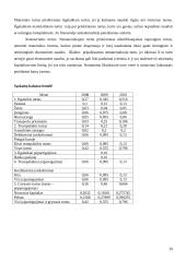 Verslo planas: siuvimo ateljė jūrinių keltų darbuotojams  UAB "Jūros dvelksmas" 20 puslapis