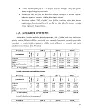 Verslo planas: vaikiškų prekių parduotuvė UAB "Coliukė" 17 puslapis