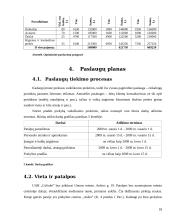 Verslo planas: vaikiškų prekių parduotuvė UAB "Coliukė" 18 puslapis