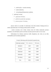 Verslo planas: vaisių ir daržovių didmeninė prekyba IĮ "Joginta" 14 puslapis