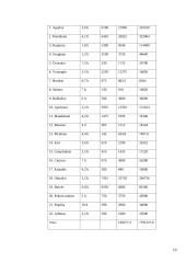 Verslo planas: vaisių ir daržovių didmeninė prekyba IĮ "Joginta" 10 puslapis