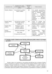 Verslo plėtros inovacinis projektas: archyvinės dokumentacijos saugojimas ir administravimas UAB "Archyvai" 20 puslapis