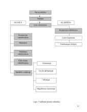 Žuvies konservų gamybos verslo organizavimo proceso projektavimas 14 puslapis