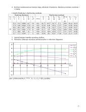 Kintamosios srovės nuosekliosios elektros grandinės tyrimo ataskaita 2 puslapis
