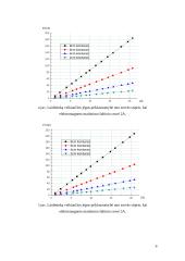 Jėga veikianti laidininką, kuriuo teka srovė 6 puslapis