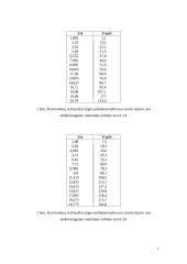 Jėga veikianti laidininką, kuriuo teka srovė 7 puslapis