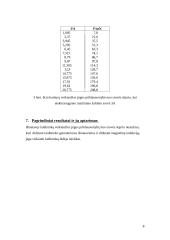 Jėga veikianti laidininką, kuriuo teka srovė 8 puslapis