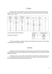 Fitness praktikos atsiskaitomasis darbas: klubas "Sporto olimpas" 12 puslapis