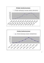 Fitness praktikos atsiskaitomasis darbas: klubas "Sporto olimpas" 9 puslapis