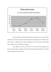 Fitness praktikos atsiskaitomasis darbas: klubas "Sporto olimpas" 10 puslapis