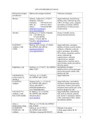 Klaipėdos miesto rekreacinių įstaigų tinklų analizė 4 puslapis