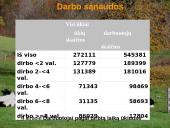 Intensyvaus, prekinio Lietuvos žemės ūkio vystymas Europos Sąjungos kontekste 19 puslapis