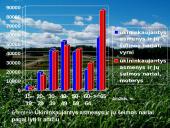 Intensyvaus, prekinio Lietuvos žemės ūkio vystymas Europos Sąjungos kontekste 20 puslapis