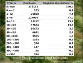 Intensyvaus, prekinio Lietuvos žemės ūkio vystymas Europos Sąjungos kontekste 4 puslapis