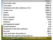 Intensyvaus, prekinio Lietuvos žemės ūkio vystymas Europos Sąjungos kontekste 6 puslapis