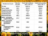 Intensyvaus, prekinio Lietuvos žemės ūkio vystymas Europos Sąjungos kontekste 9 puslapis