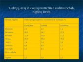 Mėsos sudėties ir komponentų savybių kitimas priklausomai nuo įvairių faktorių 5 puslapis