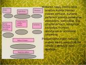 Šiuolaikiniai mokymo(si) metodai 18 puslapis