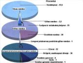 Vandens svarba ir vandens ištekliai Lietuvoje 4 puslapis