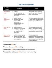 Future and Present tenses 4 puslapis