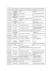 Tadas Ivanauskas Zoological museum 5 puslapis