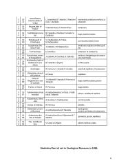 Tadas Ivanauskas Zoological museum 6 puslapis