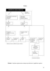 Įmonių apskaitos ir finansų sistemos 15 puslapis