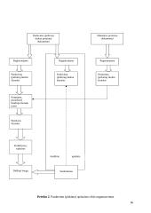 Įmonių apskaitos ir finansų sistemos 16 puslapis
